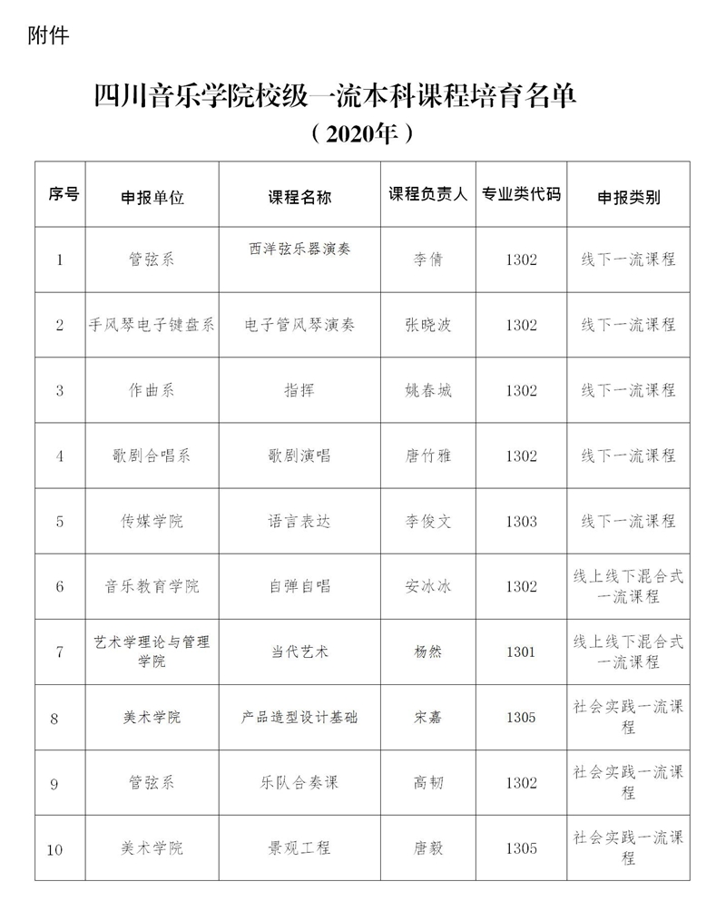 ac米兰官网中文网站校级一流课程名单的公示_01.jpg ac米兰官网中文网站校级一流课程名单的公示_01.jpg