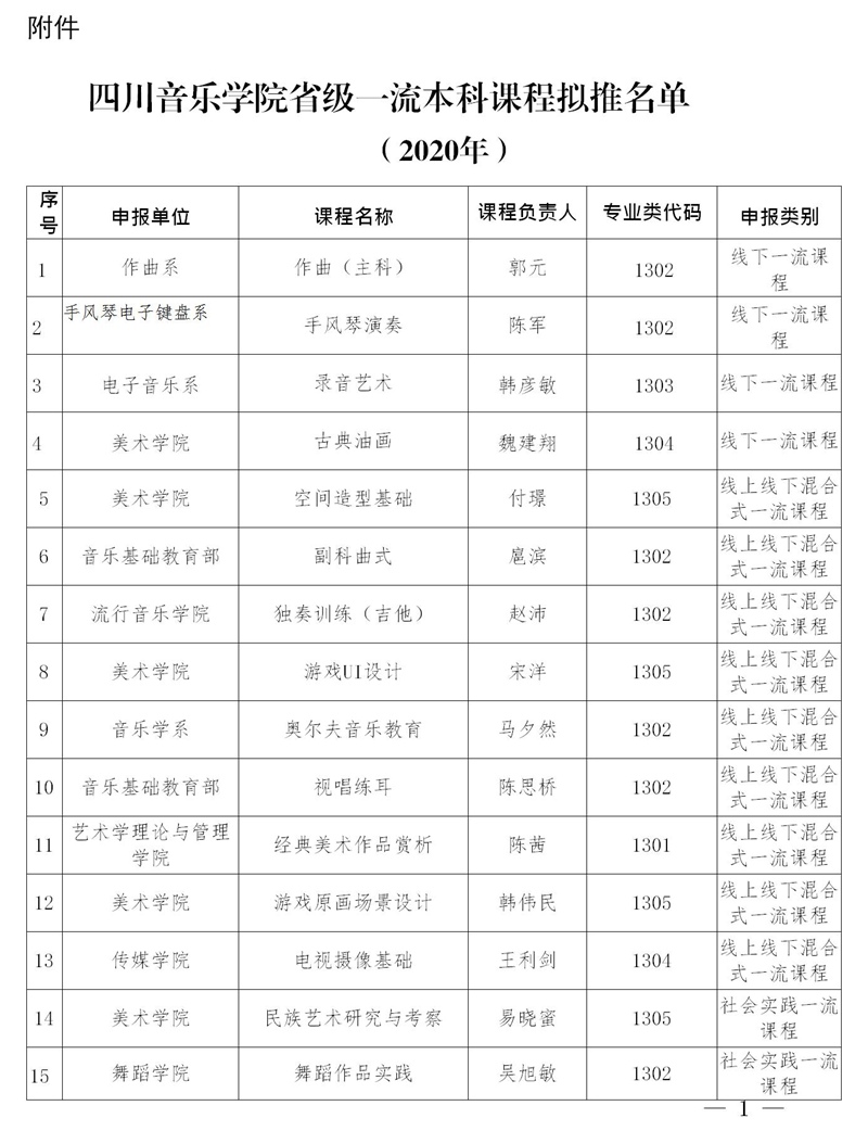 ac米兰官网中文网站省级一流课程名单的公示.jpg ac米兰官网中文网站省级一流课程名单的公示.jpg
