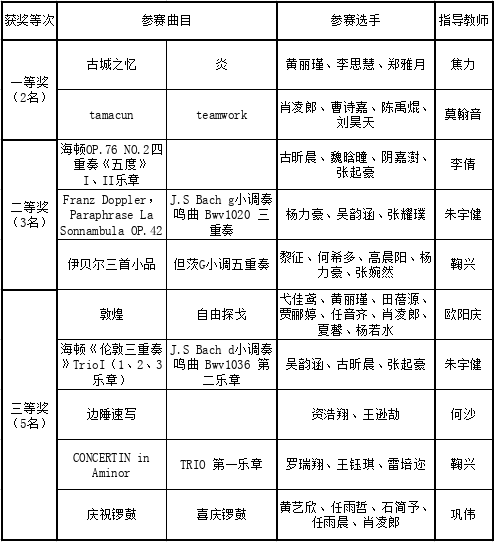 获奖.png 获奖.png
