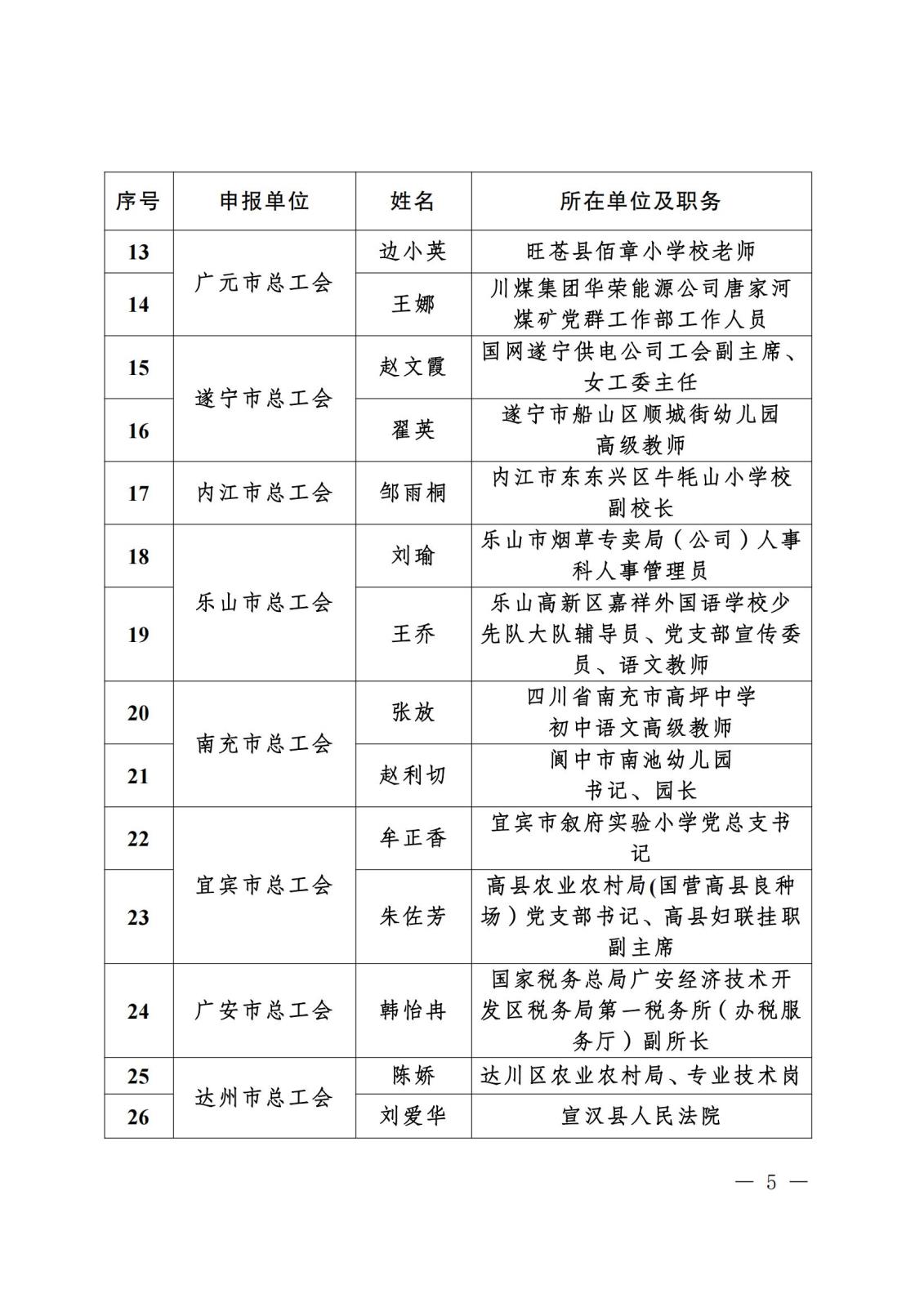 《关于“寻找2023年度四川省‘最美女职工领读人’‘最美女职工阅读点’‘阅读学习成才女职工’和‘优秀女职工阅读组织’”活动结果的通报》盖章文件_04(1).jpg 《关于“寻找2023年度四川省‘最美女职工领读人’‘最美女职工阅读点’‘阅读学习成才女职工’和‘优秀女职工阅读组织’”活动结果的通报》盖章文件_04(1).jpg