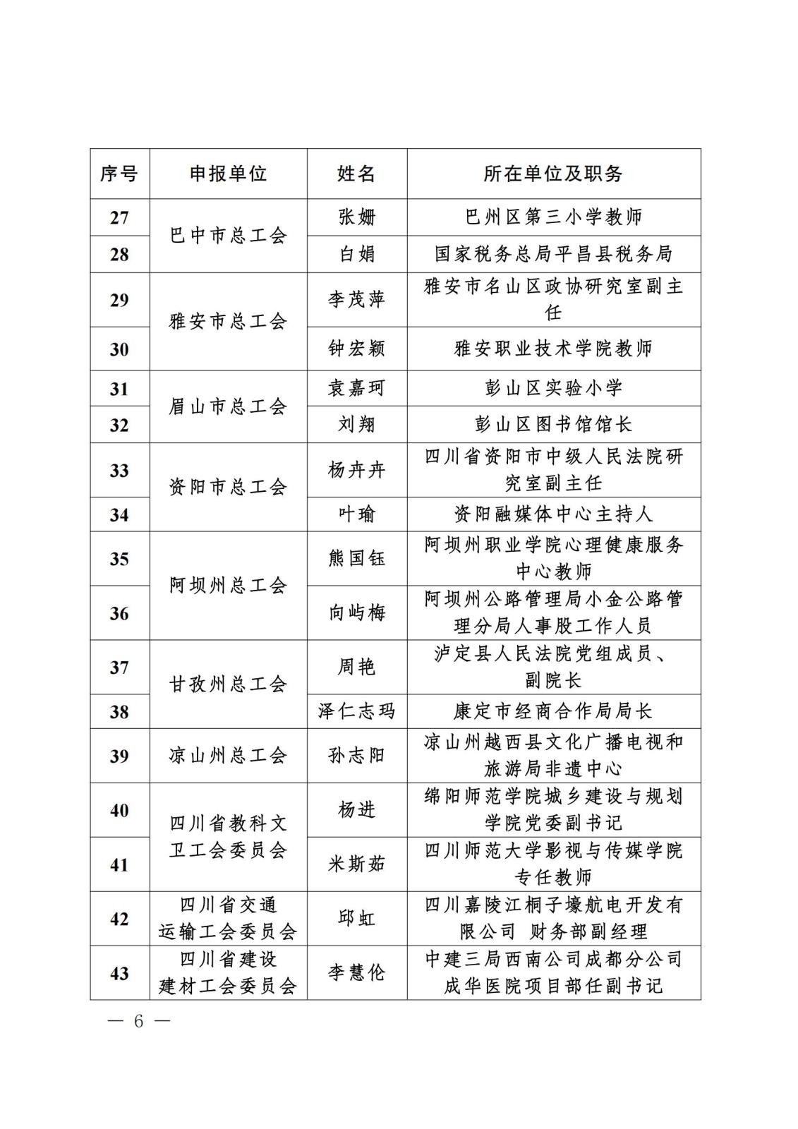 《关于“寻找2023年度四川省‘最美女职工领读人’‘最美女职工阅读点’‘阅读学习成才女职工’和‘优秀女职工阅读组织’”活动结果的通报》盖章文件_05(1).jpg 《关于“寻找2023年度四川省‘最美女职工领读人’‘最美女职工阅读点’‘阅读学习成才女职工’和‘优秀女职工阅读组织’”活动结果的通报》盖章文件_05(1).jpg