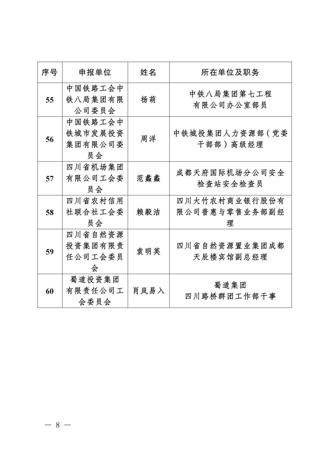 《关于“寻找2023年度四川省‘最美女职工领读人’‘最美女职工阅读点’‘阅读学习成才女职工’和‘优秀女职工阅读组织’”活动结果的通报》盖章文件_07(1).jpg 《关于“寻找2023年度四川省‘最美女职工领读人’‘最美女职工阅读点’‘阅读学习成才女职工’和‘优秀女职工阅读组织’”活动结果的通报》盖章文件_07(1).jpg