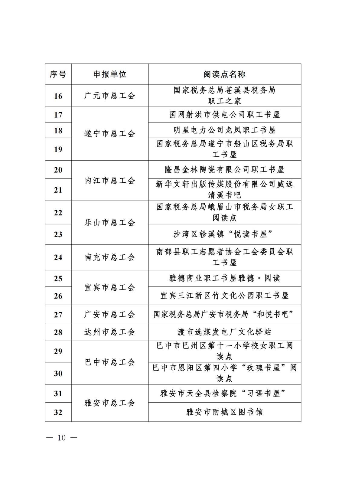 《关于“寻找2023年度四川省‘最美女职工领读人’‘最美女职工阅读点’‘阅读学习成才女职工’和‘优秀女职工阅读组织’”活动结果的通报》盖章文件_09(1).jpg 《关于“寻找2023年度四川省‘最美女职工领读人’‘最美女职工阅读点’‘阅读学习成才女职工’和‘优秀女职工阅读组织’”活动结果的通报》盖章文件_09(1).jpg