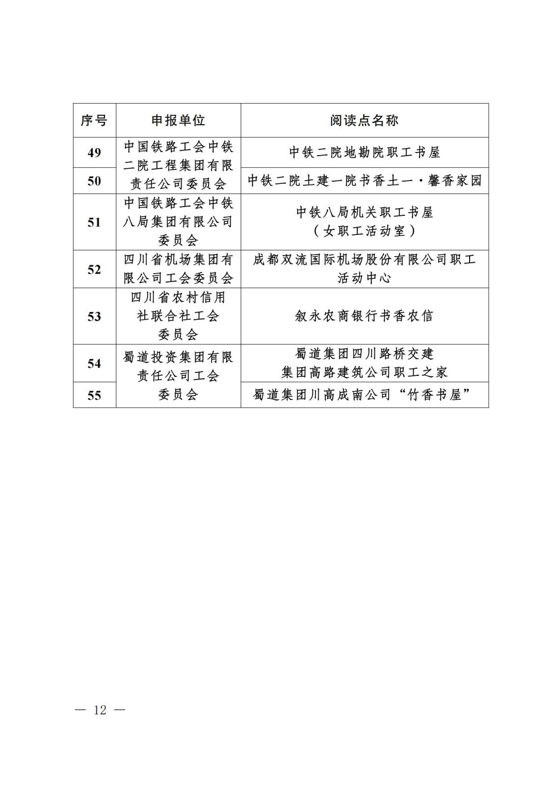 《关于“寻找2023年度四川省‘最美女职工领读人’‘最美女职工阅读点’‘阅读学习成才女职工’和‘优秀女职工阅读组织’”活动结果的通报》盖章文件_11(1).jpg 《关于“寻找2023年度四川省‘最美女职工领读人’‘最美女职工阅读点’‘阅读学习成才女职工’和‘优秀女职工阅读组织’”活动结果的通报》盖章文件_11(1).jpg