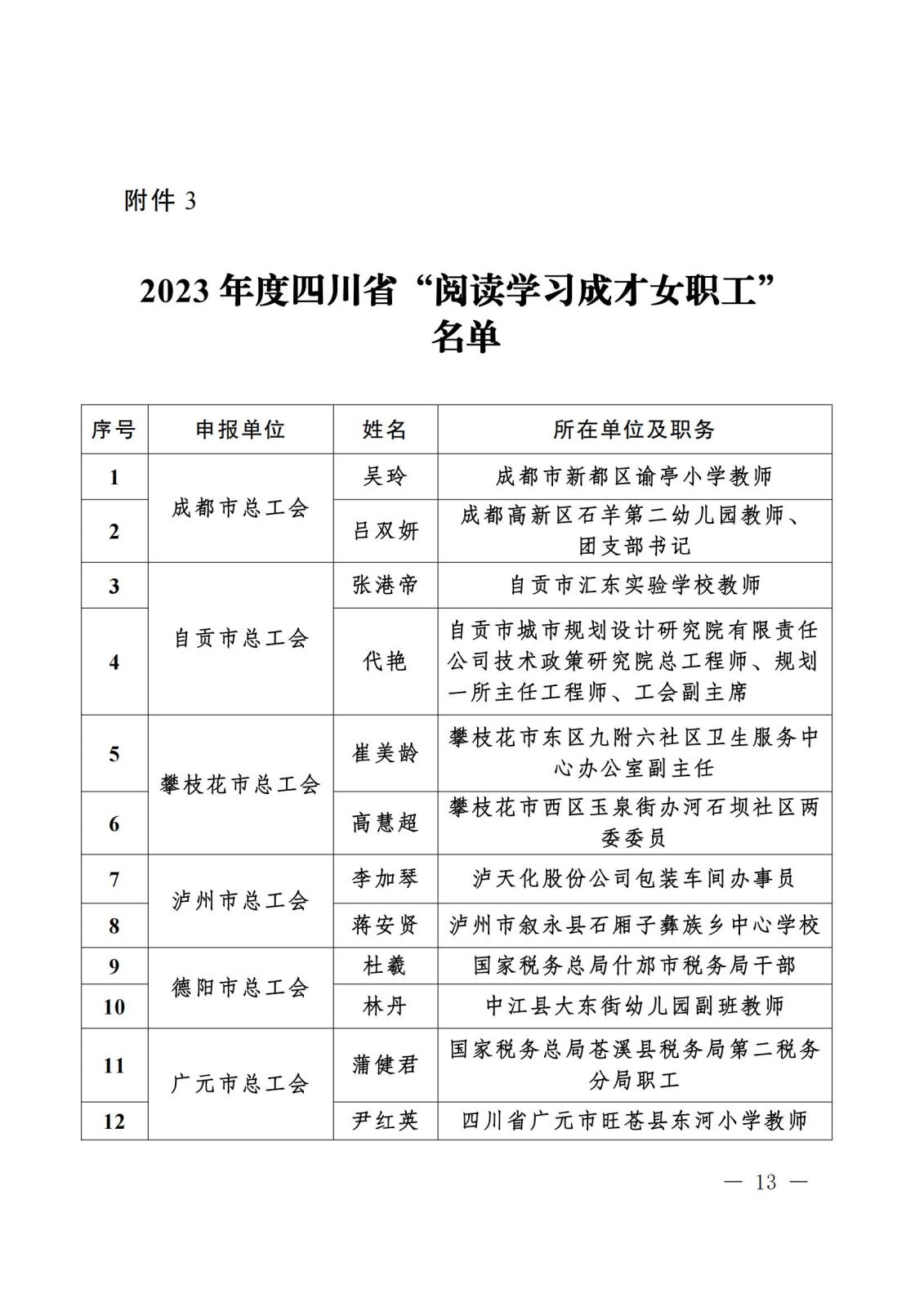 《关于“寻找2023年度四川省‘最美女职工领读人’‘最美女职工阅读点’‘阅读学习成才女职工’和‘优秀女职工阅读组织’”活动结果的通报》盖章文件_12(1).jpg 《关于“寻找2023年度四川省‘最美女职工领读人’‘最美女职工阅读点’‘阅读学习成才女职工’和‘优秀女职工阅读组织’”活动结果的通报》盖章文件_12(1).jpg