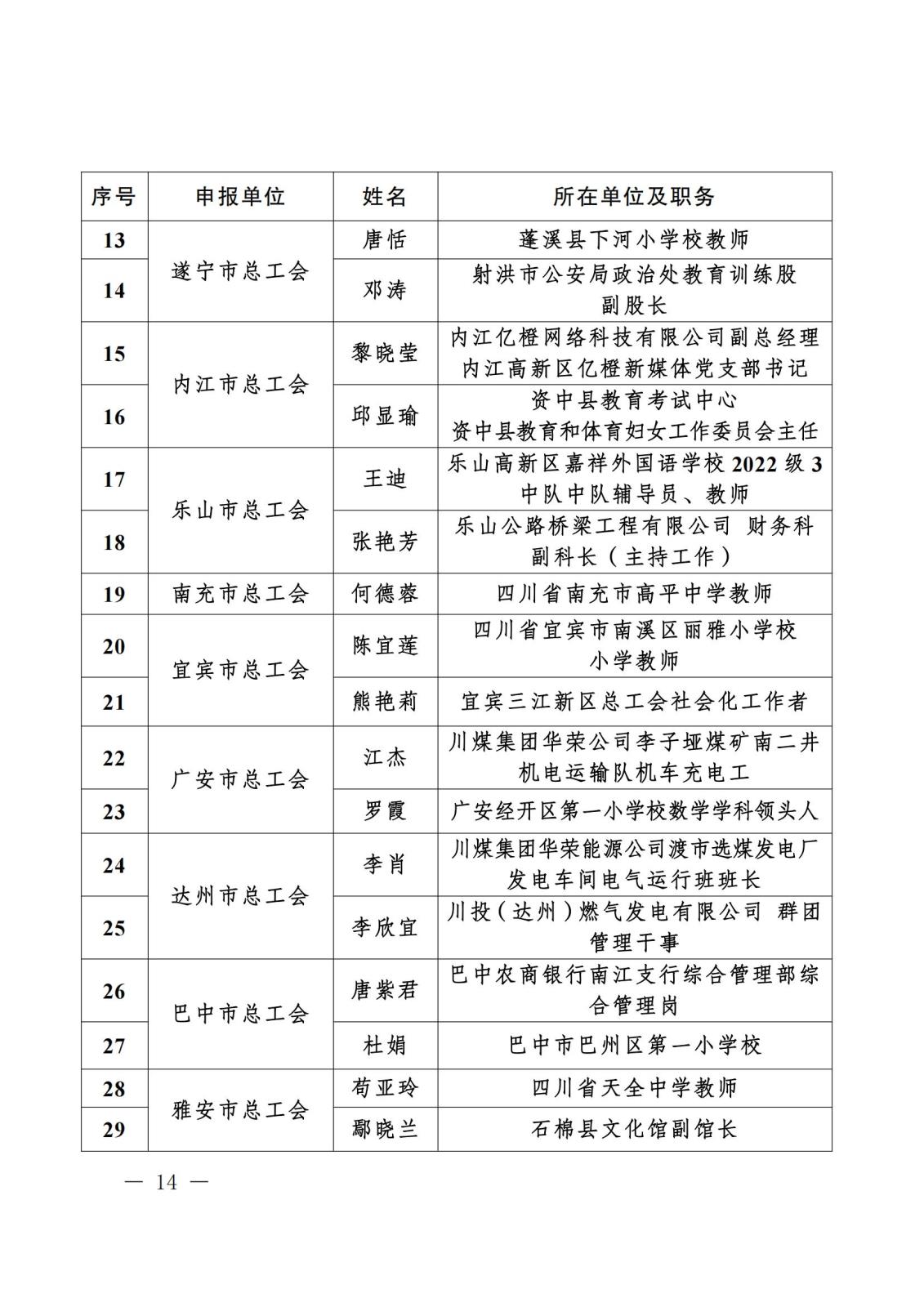 《关于“寻找2023年度四川省‘最美女职工领读人’‘最美女职工阅读点’‘阅读学习成才女职工’和‘优秀女职工阅读组织’”活动结果的通报》盖章文件_13(1).jpg 《关于“寻找2023年度四川省‘最美女职工领读人’‘最美女职工阅读点’‘阅读学习成才女职工’和‘优秀女职工阅读组织’”活动结果的通报》盖章文件_13(1).jpg