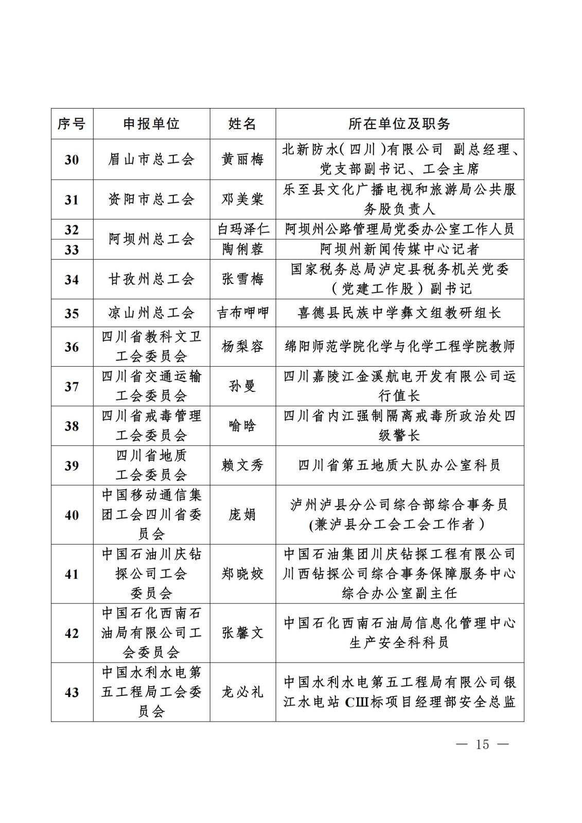 《关于“寻找2023年度四川省‘最美女职工领读人’‘最美女职工阅读点’‘阅读学习成才女职工’和‘优秀女职工阅读组织’”活动结果的通报》盖章文件_14(1).jpg 《关于“寻找2023年度四川省‘最美女职工领读人’‘最美女职工阅读点’‘阅读学习成才女职工’和‘优秀女职工阅读组织’”活动结果的通报》盖章文件_14(1).jpg