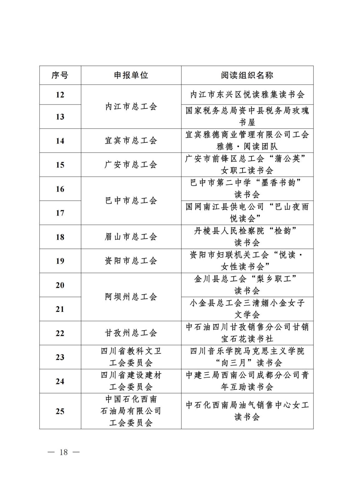 《关于“寻找2023年度四川省‘最美女职工领读人’‘最美女职工阅读点’‘阅读学习成才女职工’和‘优秀女职工阅读组织’”活动结果的通报》盖章文件_17(1).jpg 《关于“寻找2023年度四川省‘最美女职工领读人’‘最美女职工阅读点’‘阅读学习成才女职工’和‘优秀女职工阅读组织’”活动结果的通报》盖章文件_17(1).jpg