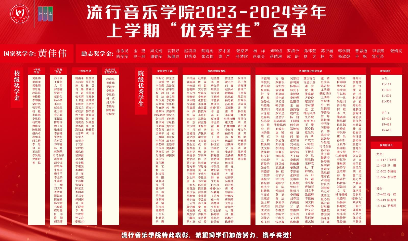 “奋进青春·砥砺前行”流行音乐学院2023-2024学年“优秀学生”表彰.jpg “奋进青春·砥砺前行”流行音乐学院2023-2024学年“优秀学生”表彰.jpg