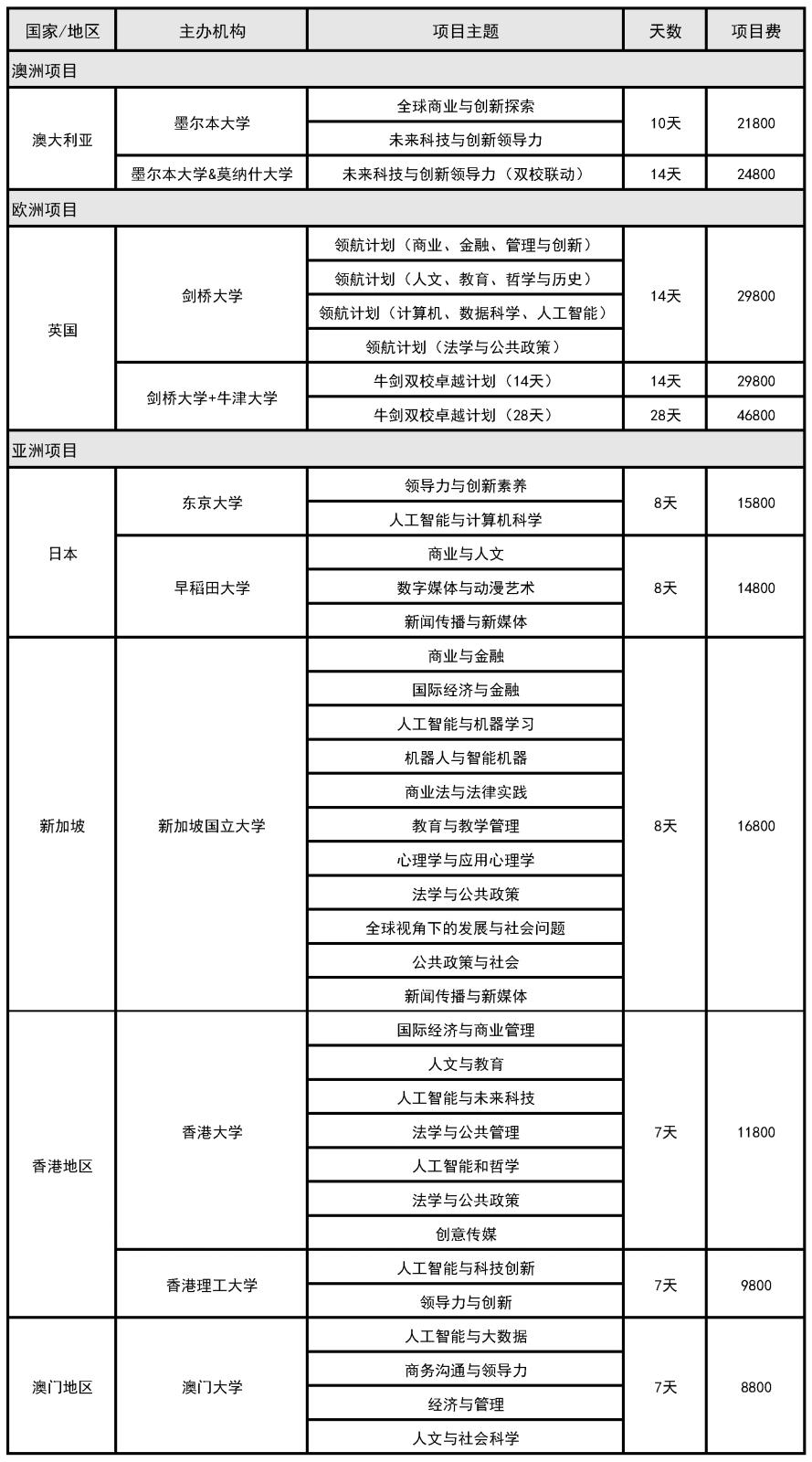 罗客2026寒假短期项目.jpg 罗客2026寒假短期项目.jpg